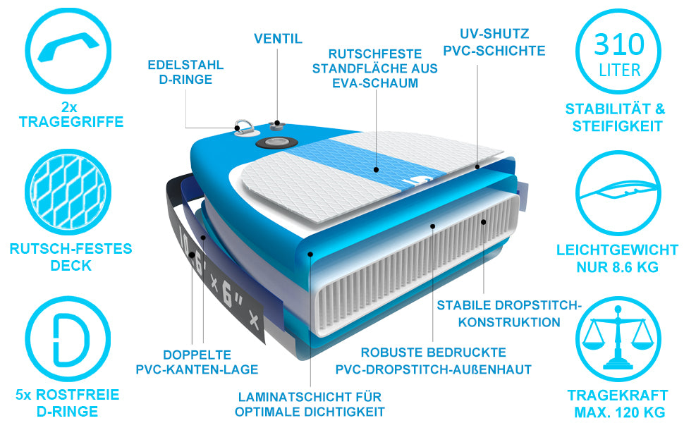 Leader Accessories All-Round SUP Board aufblasbar SUP Brett Stand Up Paddle Board 