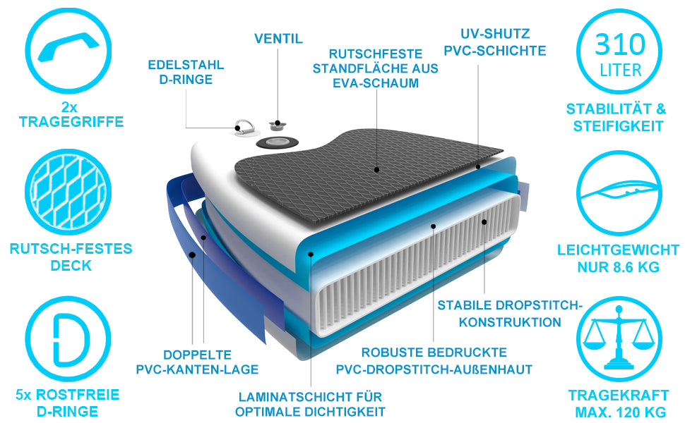 Leader Accessories All-Round SUP Board aufblasbar SUP Brett Stand Up Paddle Board