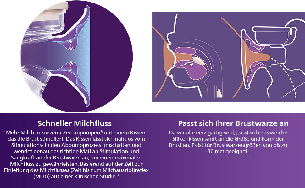 Philips Avent Elektrische Milchpumpe