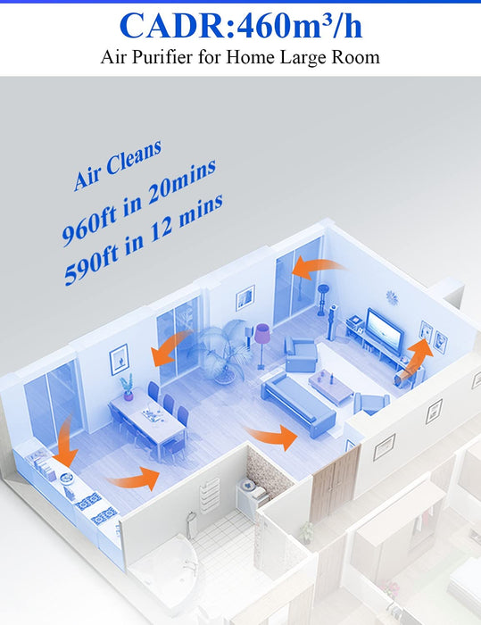 Proscenic Luftreiniger Air Purifier App Steuerung, 99,97% Filterleistung, Hepa 13 Filter, CADR 460m³/h bis zu 90m² große Wohnung, Allergiker 