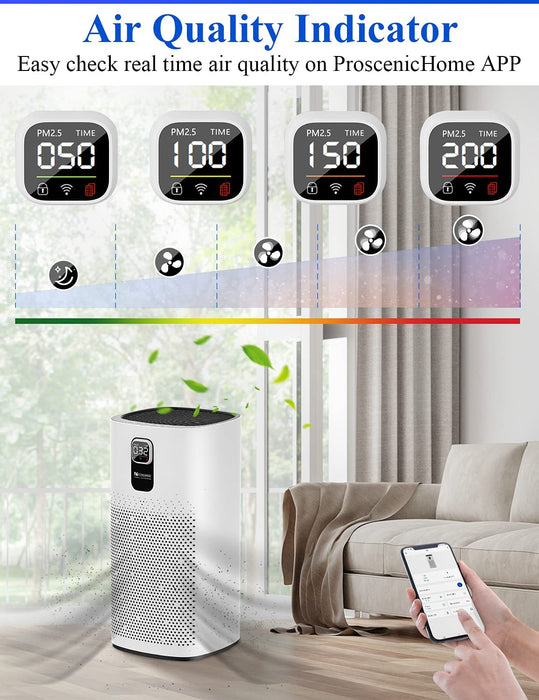 Proscenic Luftreiniger Air Purifier App Steuerung, 99,97% Filterleistung, Hepa 13 Filter, CADR 460m³/h bis zu 90m² große Wohnung, Allergiker 