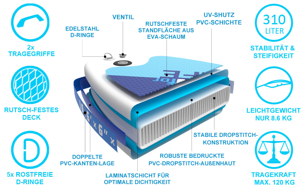 Stand Up Paddle Board - Leader Accessories All-Round SUP Board aufblasbar SUP Brett 