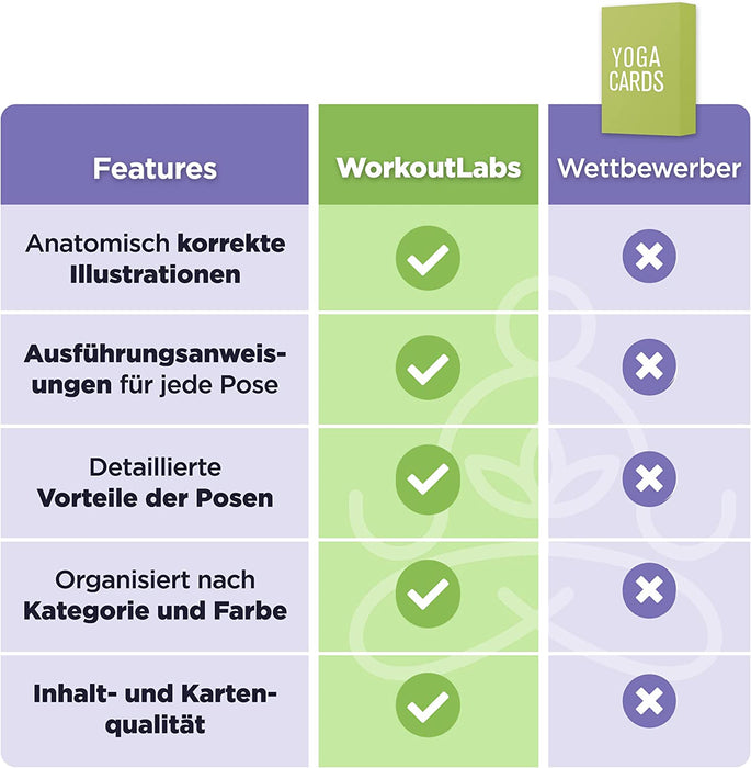 Yoga Karten I & II - Komplettset: Professionelles Lernen, Klassensequenzierung und Übungshandbuch - Plastik Yoga Karten Kinder / Eltern mit Sanskrit