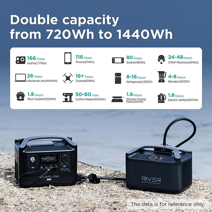 Tragbare Power Station 720Wh, Stromversorgung mehrerer Geräte, Aufladung 0 auf 80% innerhalb von 1 Stunde, für Camping, Home Backup Notfall, Outdoor