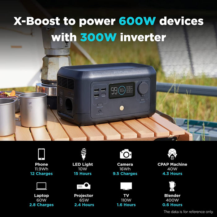 Tragbare Powerstation RIVER mini, 210Wh Solargenerator (Solarpanel nicht im Lieferumfang enthalten), Schnelles Aufladen, Lithium-Backup-Batterie