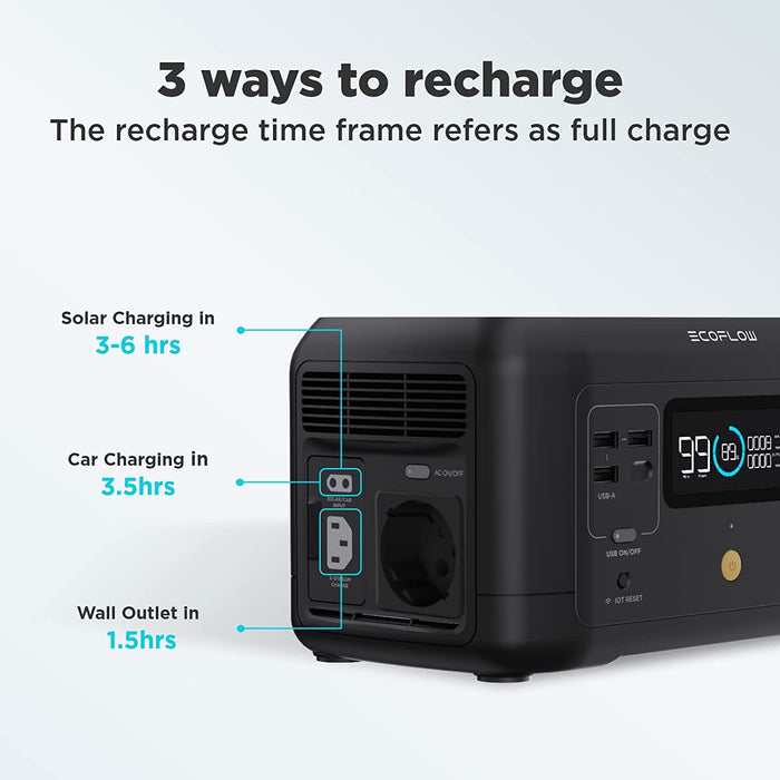 Tragbare Powerstation RIVER mini, 210Wh Solargenerator (Solarpanel nicht im Lieferumfang enthalten), Schnelles Aufladen, Lithium-Backup-Batterie