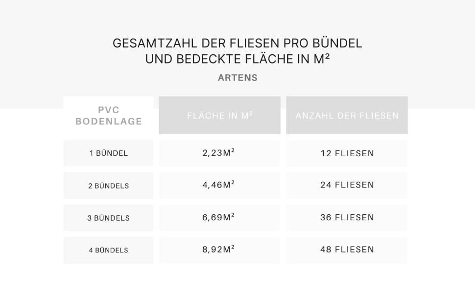 PVC Bodenbelag Galena - Selbstklebende Vinyl-Fliesen - Vinylboden - Betoneffekt - Dunkelgrau- Medio - Dicke 1,5 mm - 2.23m² / 12 Fliesen