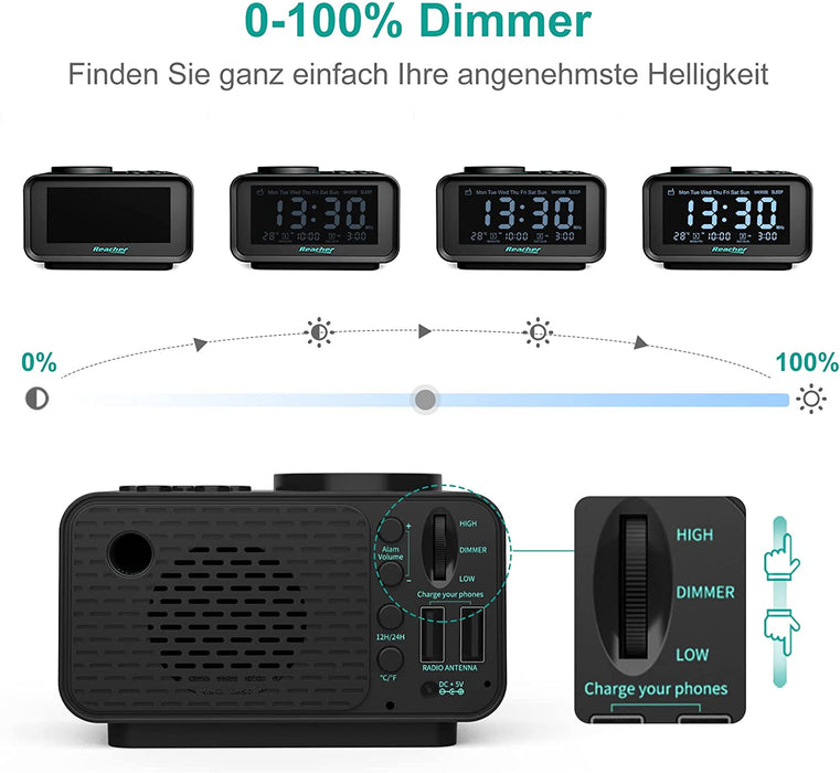 Radiowecker, REACHER FM Digitaler Wecker mit USB-Anschlüssen,Dual-Alarm,6 Wecker Geräusche,0-100% Dimmer, Schlummerfunktion, Thermometer Anzeige