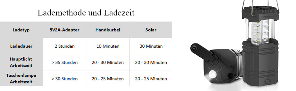 LED Campinglampe Solar, Wasserdicht LED Camping Laterne, Notfallleuchte mit Handkurbel, Eingebaute 3000mAh Akku für Wandern, Angeln, SOS, Ausfälle