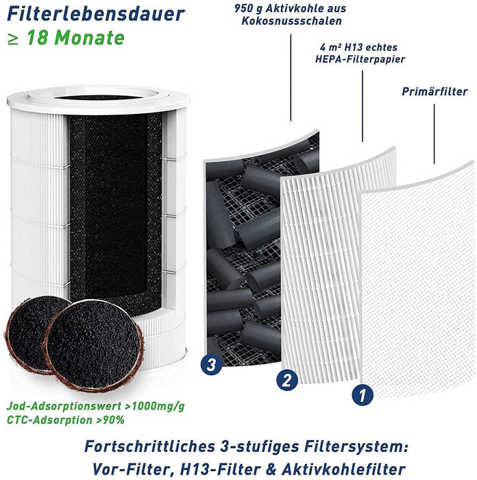 Luftreiniger, LIFUBIDE H13 HEPA Air Purifier für Allergiker, Luftfilter Gegen 99,97% von Staub Pollen Gerüche Schimmel, CADR 610m³/h Trifft auf 107㎡