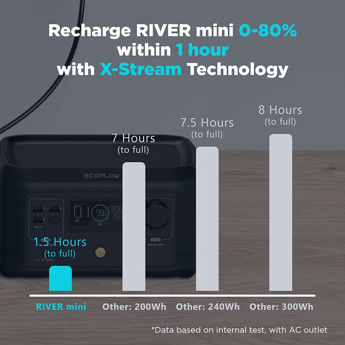 Tragbare Powerstation RIVER mini, 210Wh Solargenerator (Solarpanel nicht im Lieferumfang enthalten), Schnelles Aufladen, Lithium-Backup-Batterie