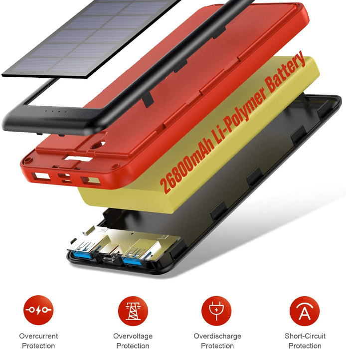 Solar Powerbank 26800mAh -【Drei Wahlmöglichkeiten für Type-C, Micro USB oder Solarpanel-Eingänge】- Solarladegerät Externer Akku Power Bank Backup