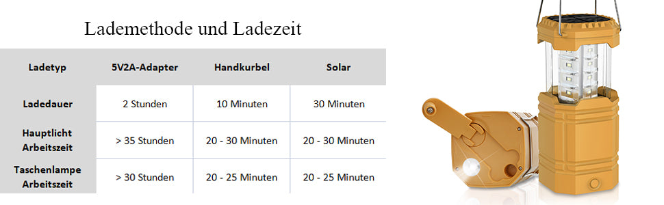 LED Campinglampe Solar, Wasserdicht LED Camping Laterne, Notfallleuchte mit Handkurbel, Eingebaute 3000mAh Akku für Wandern, Angeln, SOS, Ausfälle